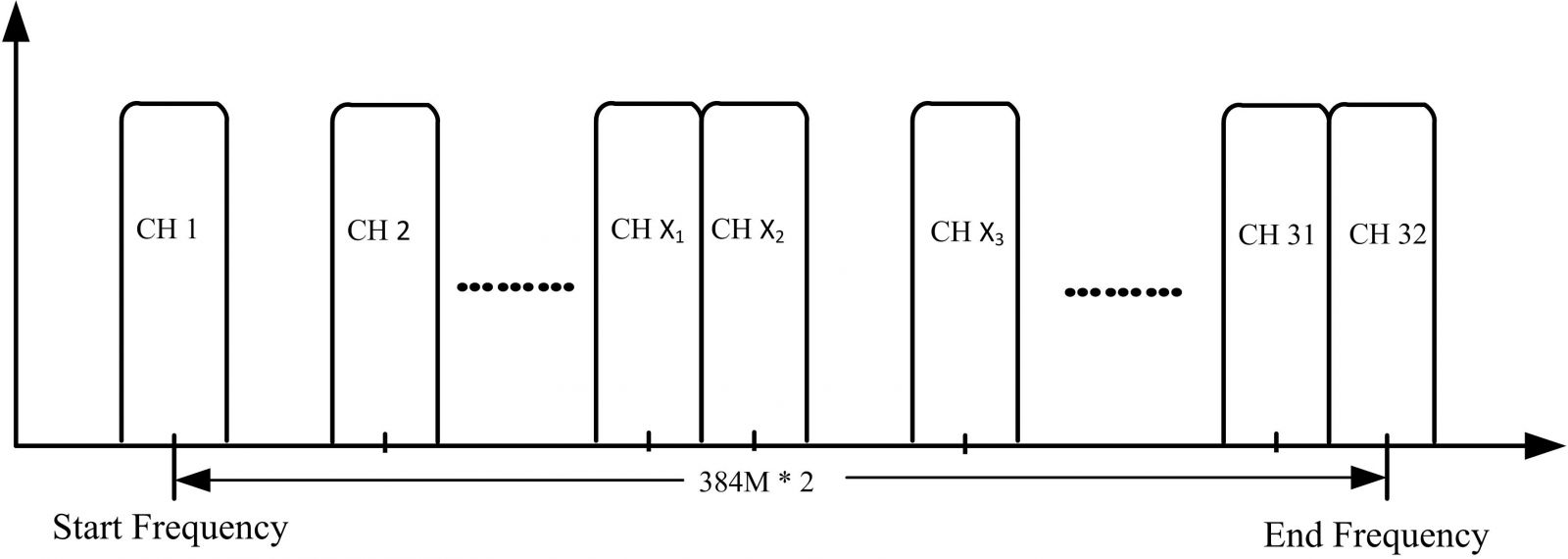 FU4443 32 in 1 IP QAM Modulator (with 2 RF out) view 4
